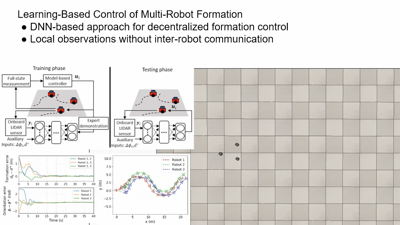 Learning-Based Decentralized DNN Formation Control Simulation