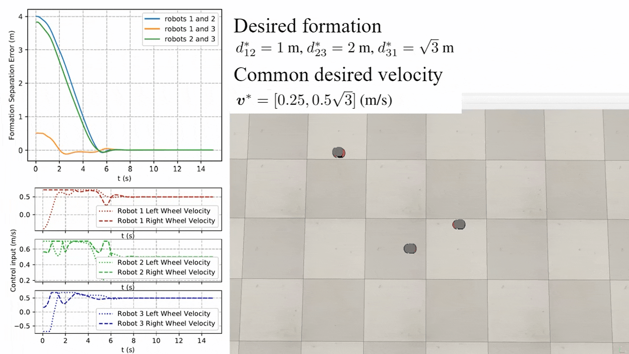 Model-Based Distance-Based Formation Control Simulation