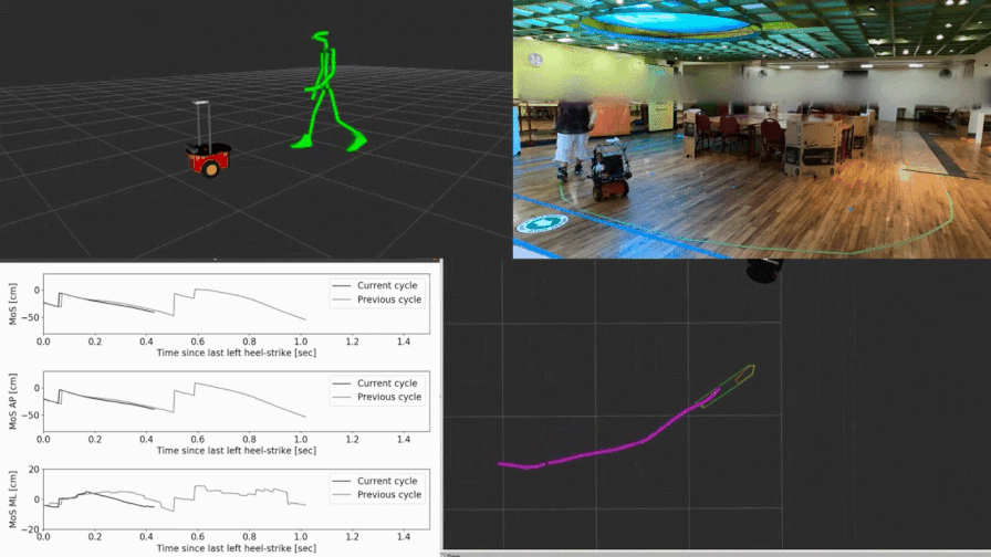 Smart wheeled robotic assistant guiding a person during walking exercise